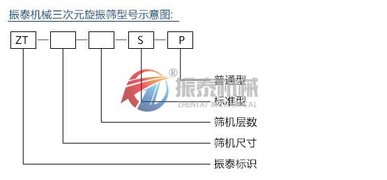脫水蔬菜震動(dòng)篩型號說明